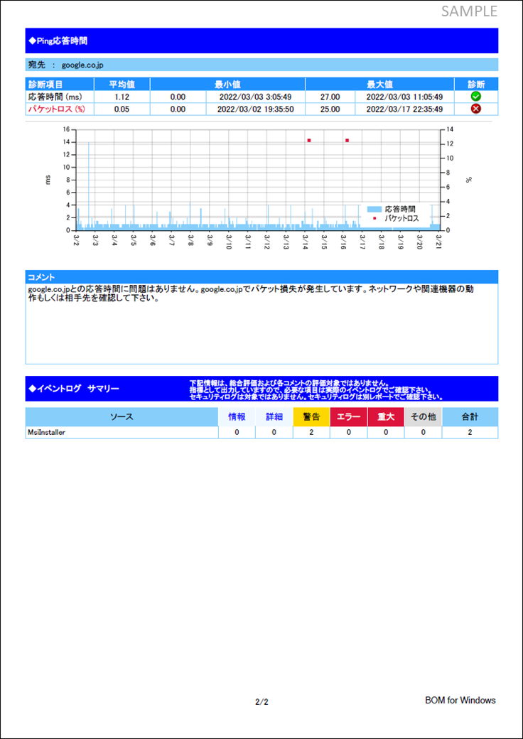 BOM Report オプション Ver.8.0 | SAY Technologies